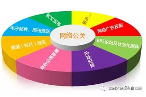 表达方式是什么