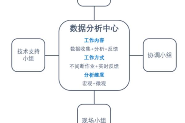 大数据与审计