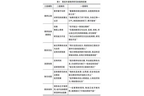 教学相长翻译