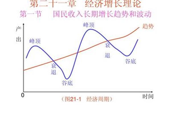 经济增长理论