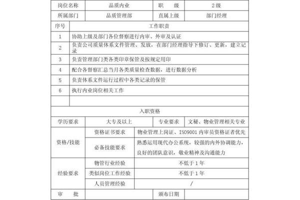 销售内勤岗位职责