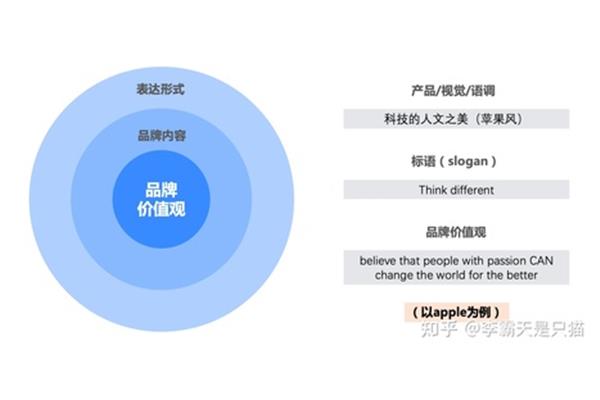 表达方式是什么