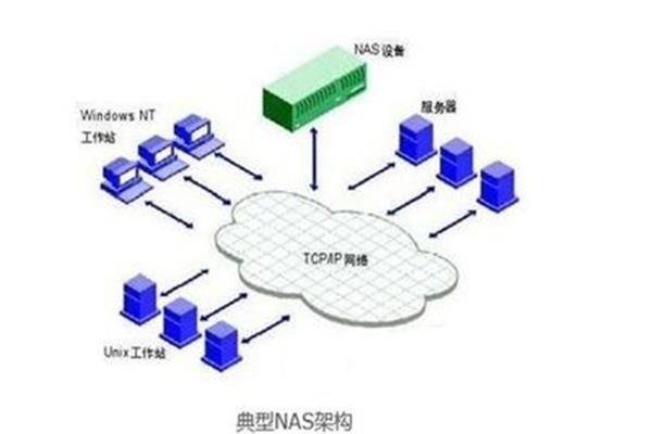 数据传输接口