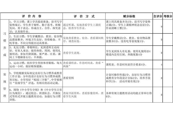 良好的行为习惯