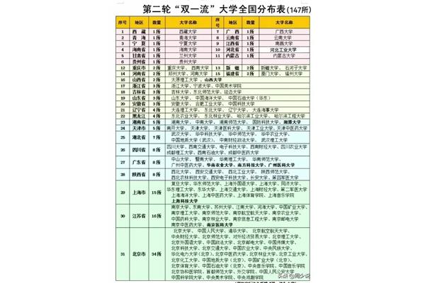 四川双一流大学