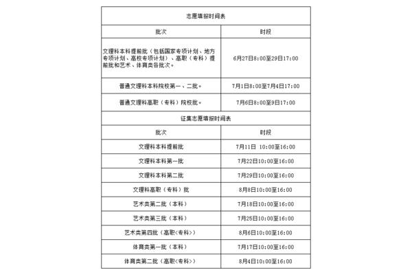 高考填志愿时间