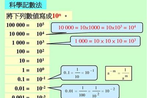 科学记数法