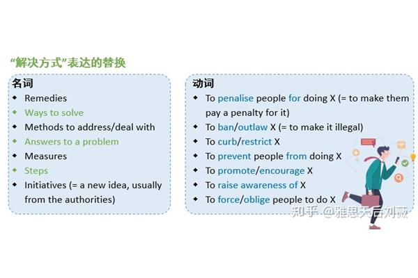 表达方式是什么