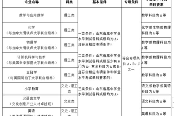 综合素质评价范文