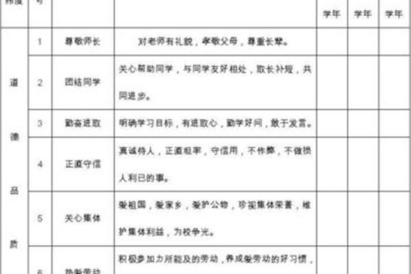 综合素质评价范文
