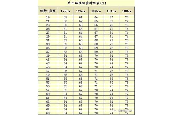 身高体重标准公式