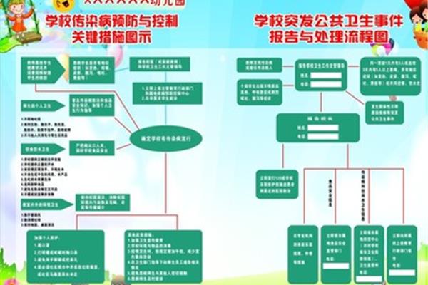 应急处置措施