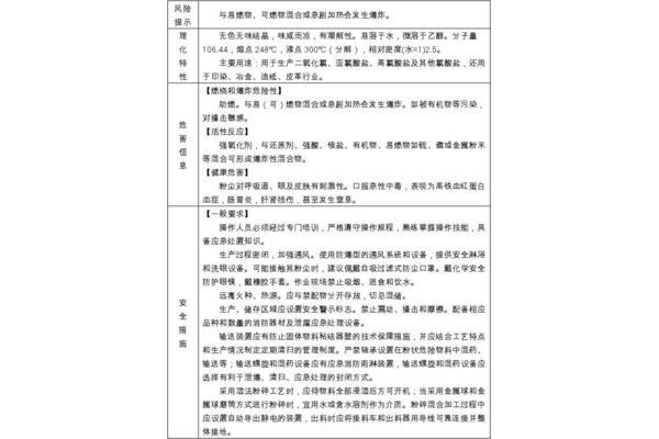 应急处置措施