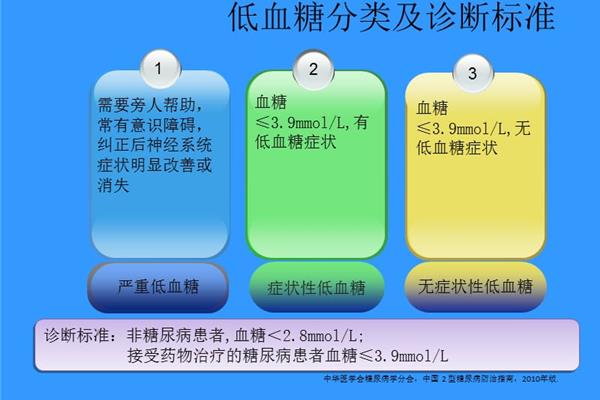 应急处置措施