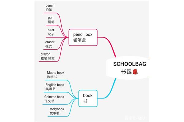 文具的英语单词