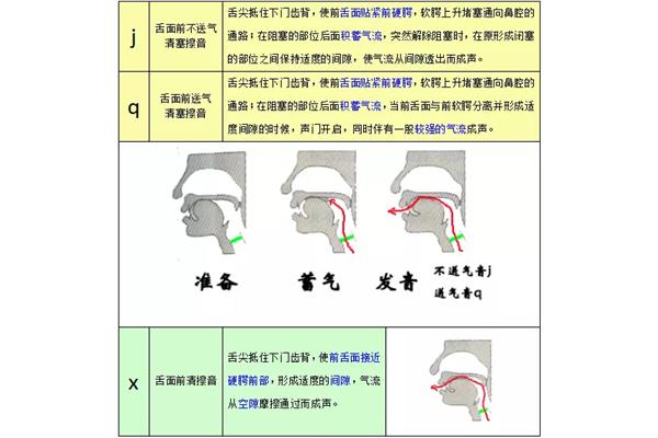 发音训练方法