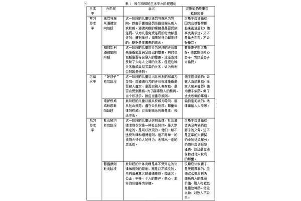 三水平六阶段