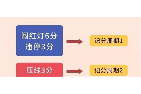驾照记分周期