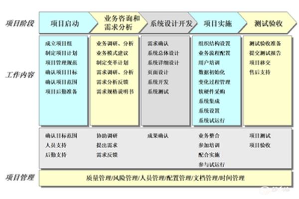 施工成本分析