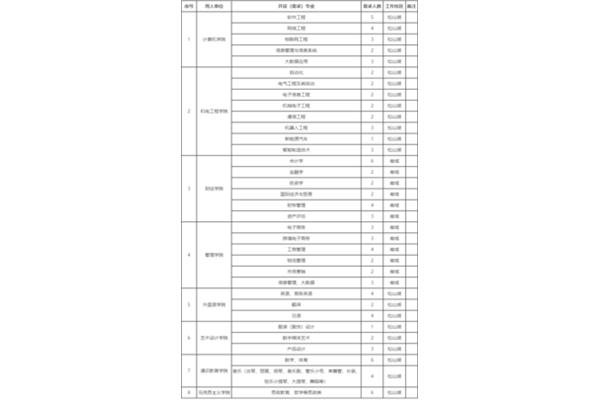 广东教师招聘