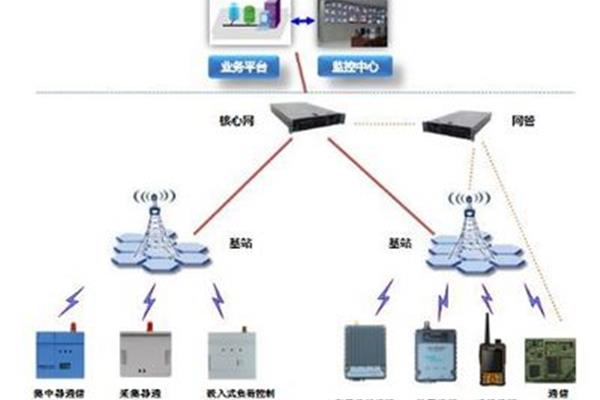 宽带技术网