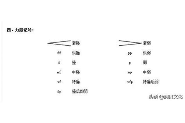 音乐力度记号