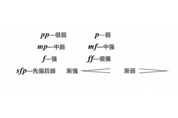 音乐力度记号