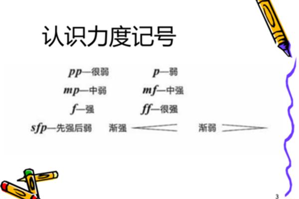 音乐力度记号
