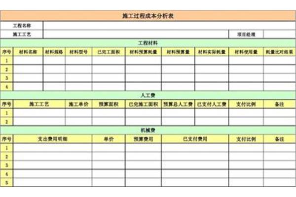 施工成本分析