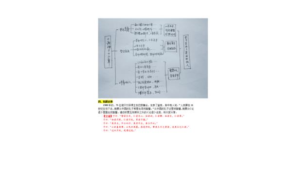 高中论语十二章