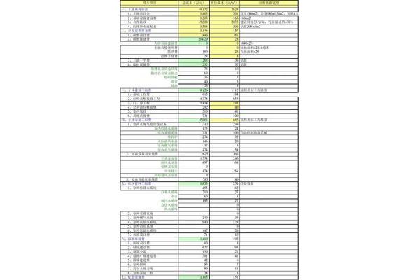 施工成本分析