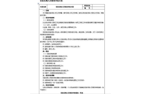 采购方案模板