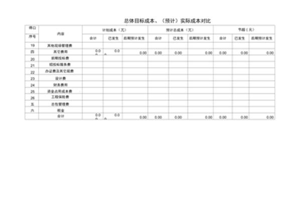 施工成本分析