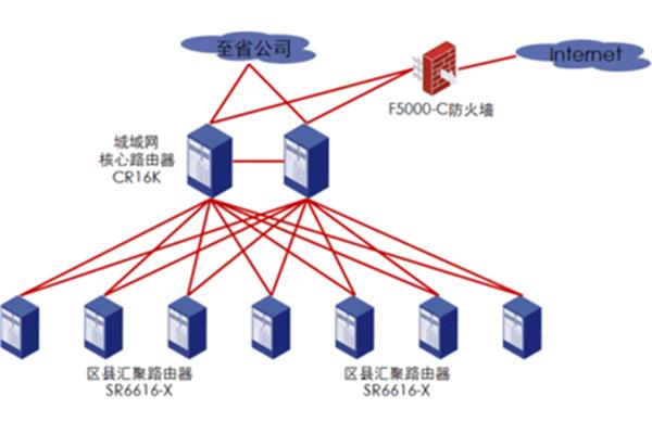 宽带技术网