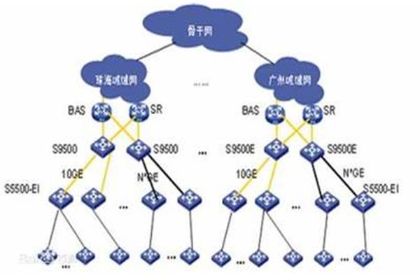 宽带技术网