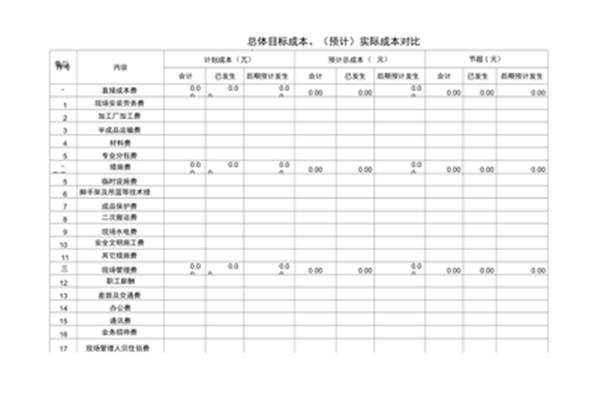 施工成本分析