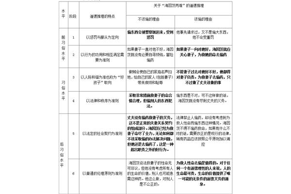 三水平六阶段