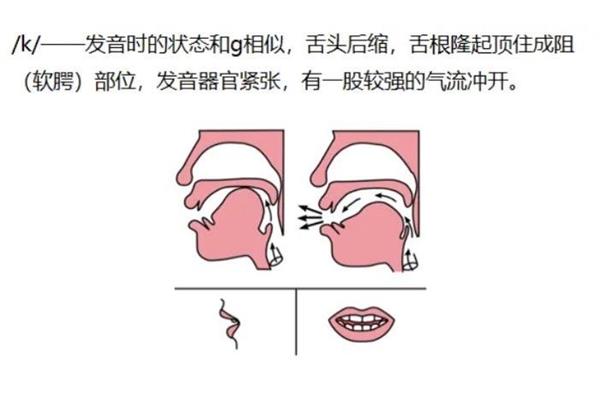 发音训练方法