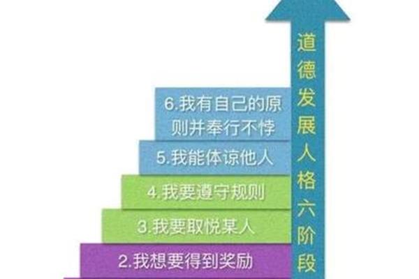 三水平六阶段