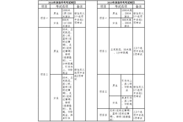福州中考总分