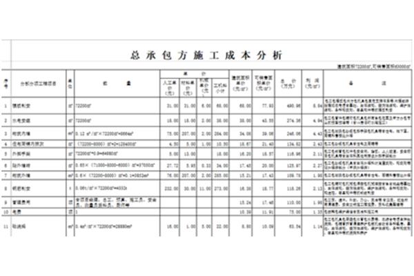 施工成本分析