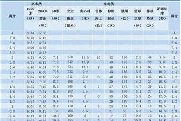 福州中考总分