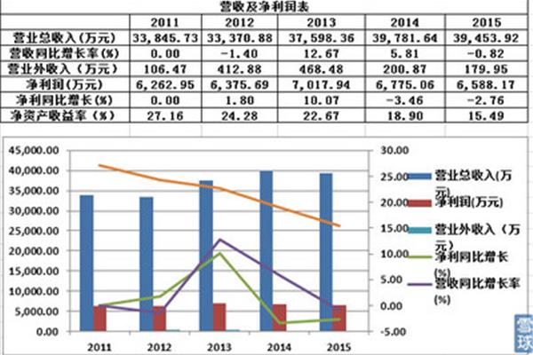 公司财务报表分析