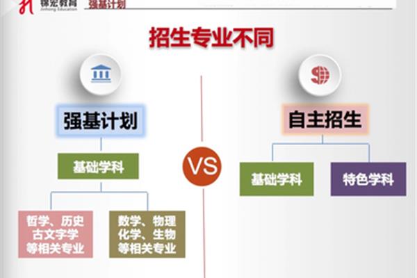 包含的意思
