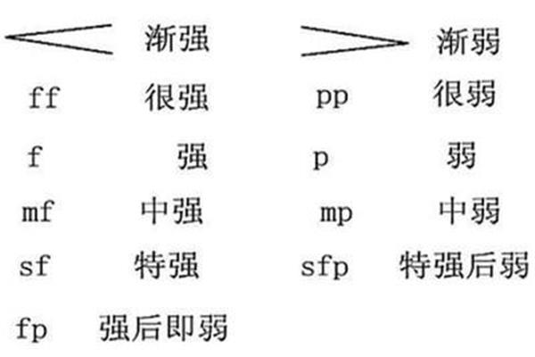 音乐力度记号
