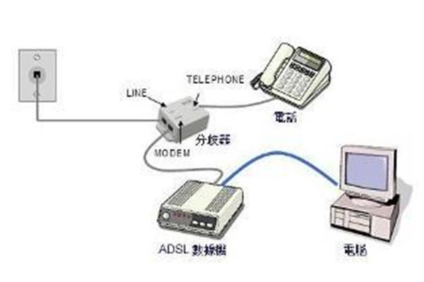 宽带技术网