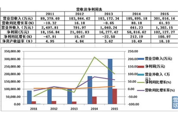 公司财务报表分析