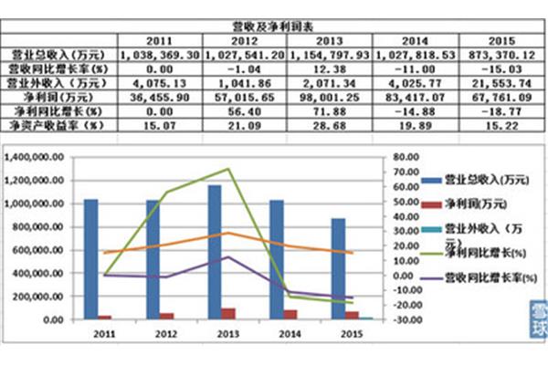 公司财务报表分析