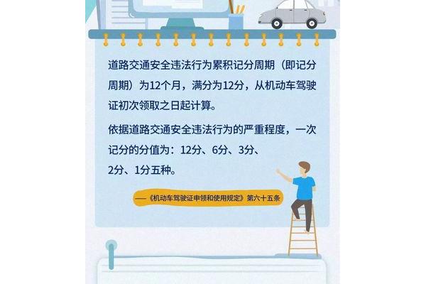 驾照记分周期