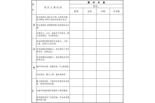 民主评议测评表